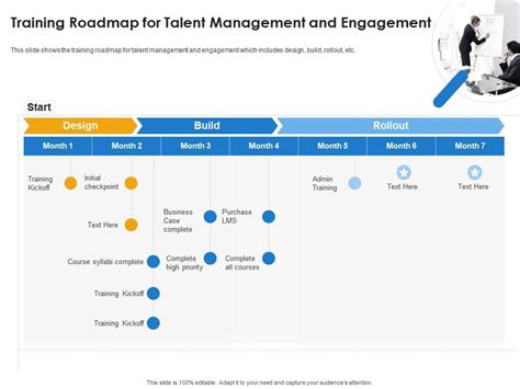 Training Roadmap For Talent Management And Engagement Ppt Portfolio