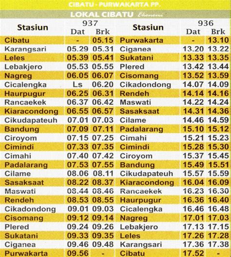 Jadwal Kereta Api Purwakarta Cibatu Homecare24