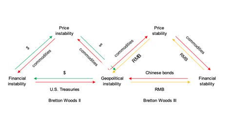 Adam Tooze On Twitter Finance Fictions Fin Fi And The Future Of The