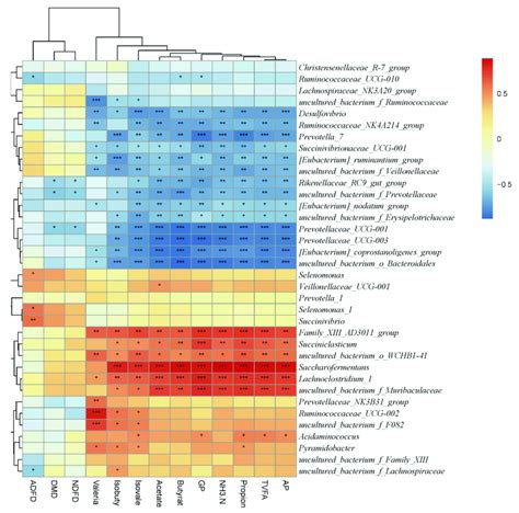 Significantly Different Bacterial Taxa Identified By The Linear