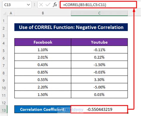 How To Calculate Cross Correlation In Excel Quick Ways