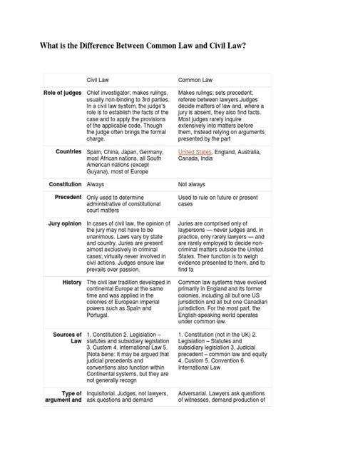 Difference Between Common Law And Civil Law Pdf Common Law Precedent