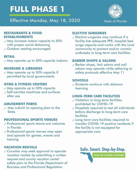 Full Phase 1 Reopening - Effective May 18, 2020 - Sleiman Enterprises