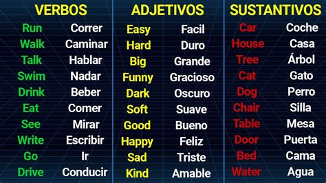 Leccion De Ingles Verbos Adjetivos Sustantivos