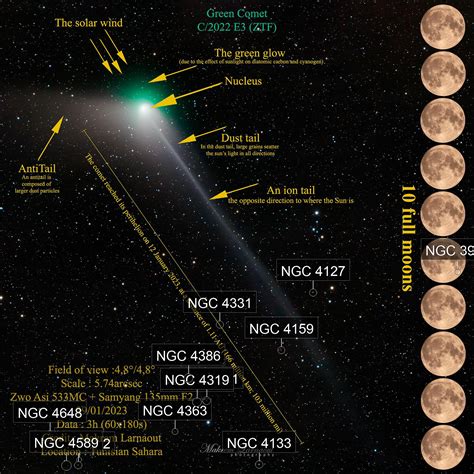 Comet C2022e3 Ztf Makrem Larnaout Astrobin