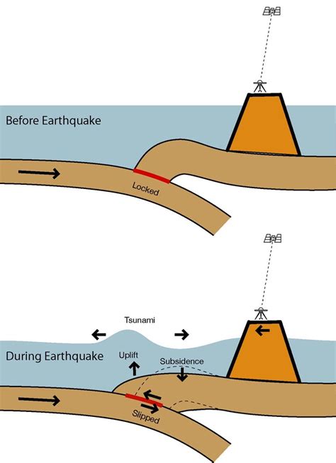 Proses Terjadinya Gempa Bumi Dan Gambarnya - Jagad.id