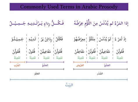 Arabic Short Poems With Translation