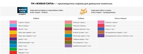 Будь Здоров. Сухие полнорационные корма для собак — Корм для животных ...