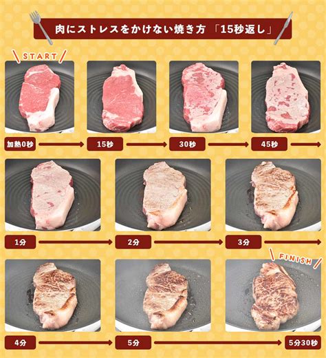 実証 絶対に失敗しないステーキの焼き方【東京ガス調べ】 東京ガス ウチコト