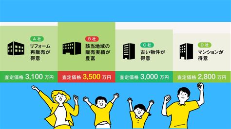 築25年の実家が5000万円で売れた！9割の人が知らない！家が一番高く売れる不動産会社を簡単に探す方法がすごい！ 不動産査定com