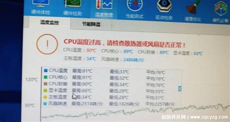 cpu温度多少正常30度 60度算正常 CPU降温措施介绍 创新科技网