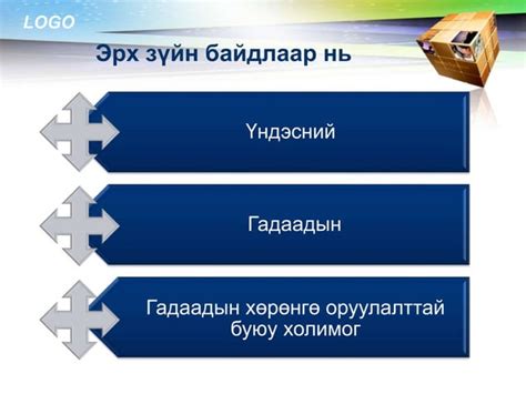 Хуулийн этгээдийн төрөл эрх зүйн зохицуулалт Ppt