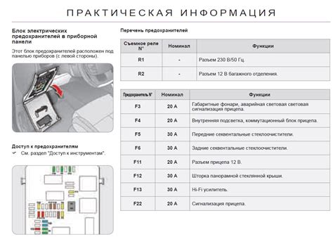 Citroen c4 - предохранители и реле