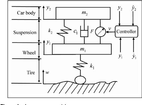 Figure From Modified Active Disturbance Rejection Control For Non