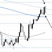 AUD USD USD JPY US Rate Outlook In Focus Ahead Of RBA Meeting ISM