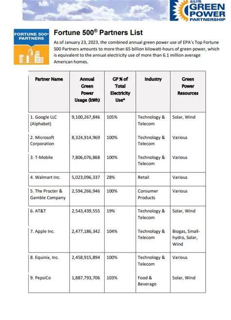 Pdf Fortune Companies List Pdf Panot Book