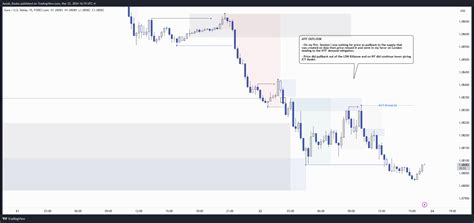 Forexcom Eurusd Chart Image By Ayoub Bouka Tradingview