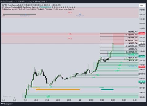 CME MINI ES1 Chart Image By Traicocem2 TradingView