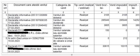 Adeverinta De Venituri Eliberata De Anaf Contabilitate Fiscalitate