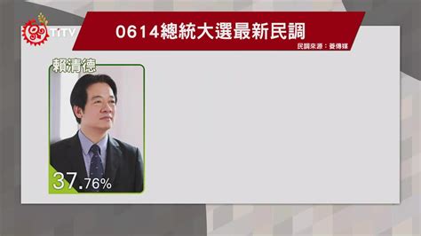 幼兒園餵藥案衝擊民調 侯友宜支持度墊底 原住民族文化事業基金會