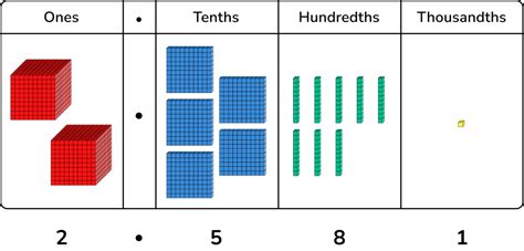 What Are Dienes? Explained For Primary Schools