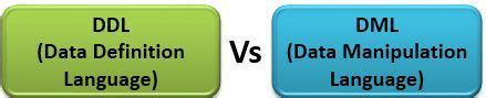 Difference Between DDL and DML in DBMS (with Comparison Chart) -Tech ...