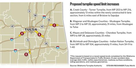 Speed Limit Map Oklahoma - Map San Luis Obispo