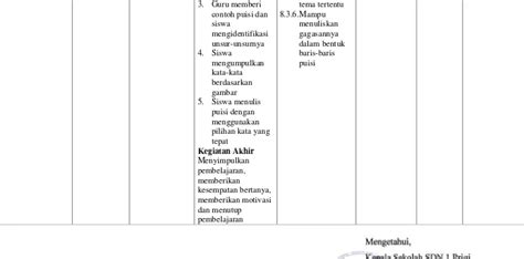 Keefektifan Penerapan Model Induktif Kata Bergambar Dalam Pembelajaran