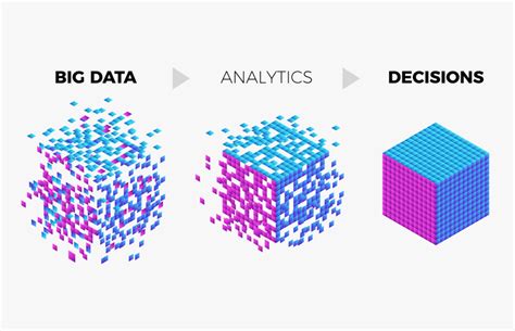 Big Data Analytics Qu Es Y Para Qu Sirve Inesdi