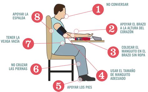 Cómo medir bien la tensión en casa Blog Iberomed