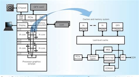 Skylake Microarchitecture Semantic Scholar