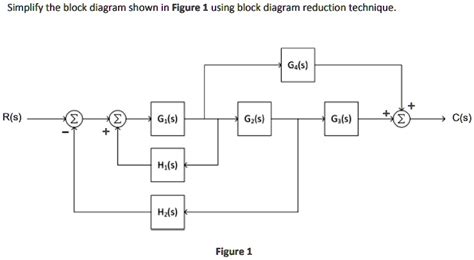 SOLVED Simplify The Block Diagram Shown In Figure 1 Using Block