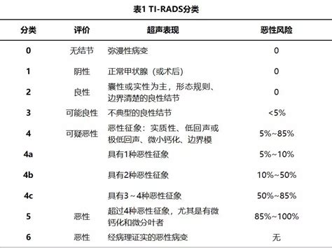 甲状腺癌诊疗规范（2018年版） 好大夫在线