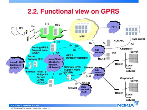 Ppt General Packet Radio Service Gprs Powerpoint Presentation Free