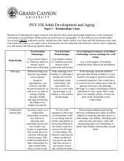 Relationship Chart Assignment Docx PSY 358 Adult Development And