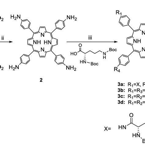 SCHEME 1 Synthesis Of Ornithine Porphyrin Conjugates 4a D Reagents And