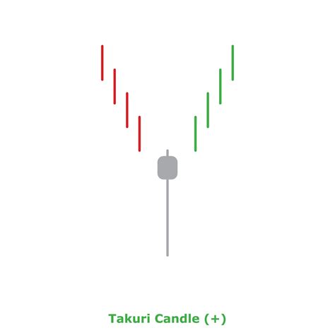 Takuri Candle Green And Red Round Vector Art At Vecteezy