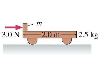 Solved The m = 500 g mass in (Figure 1) is pushed across the | Chegg.com