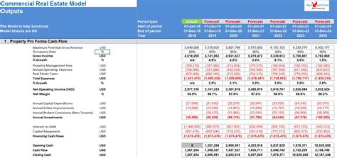 commercial real estate excel model template eloquens