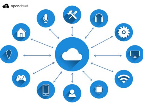 Jenis Cloud Computing Berdasarkan Layanannya Opencloud Blog