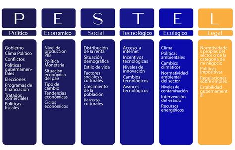 Guía de análisis del entorno empresarial un caso de estudio inspirador