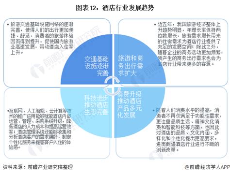 预见2021：《2021年酒店产业全景图谱》附市场规模、竞争格局、发展前景等行业研究报告 前瞻网