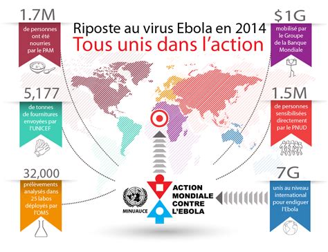 Action Contre L Ebola Action Mondiale De Lutte Contre L Ebola