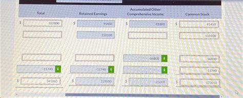 Solved Other Comprehensive Income Unrealized Holding Loss Chegg