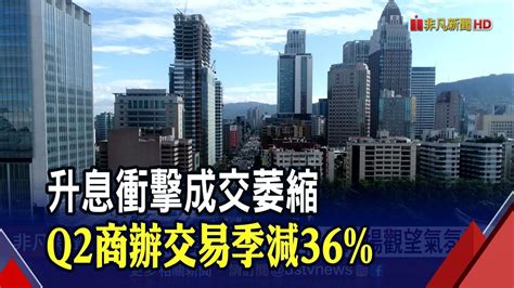 升息效應房市降溫 Q2商辦不動產交易季減近4成｜非凡財經新聞｜20220623 Youtube