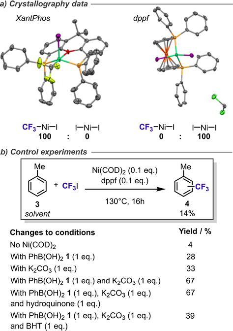 Nickel And Palladium Catalyzed Ch Trifluoromethylation Using