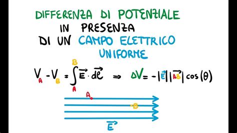 Differenza Di Potenziale Con Campo Elettrico Uniforme Youtube