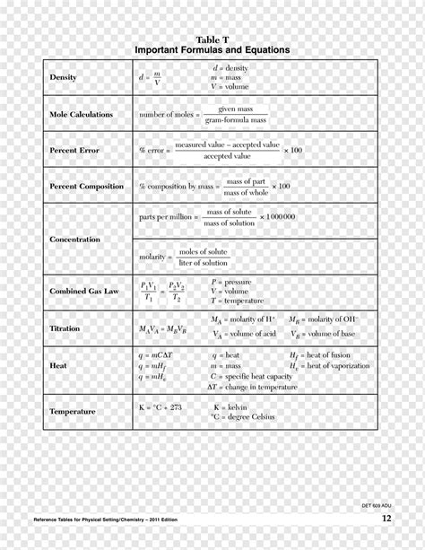 Chemistry Reference Table Formulas | Brokeasshome.com