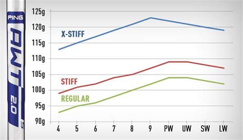 Ping AWT 2 0 Shaft Weights X Stiff WRX Club Techs GolfWRX