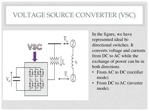 Reactive Power Compensation Using Statcom